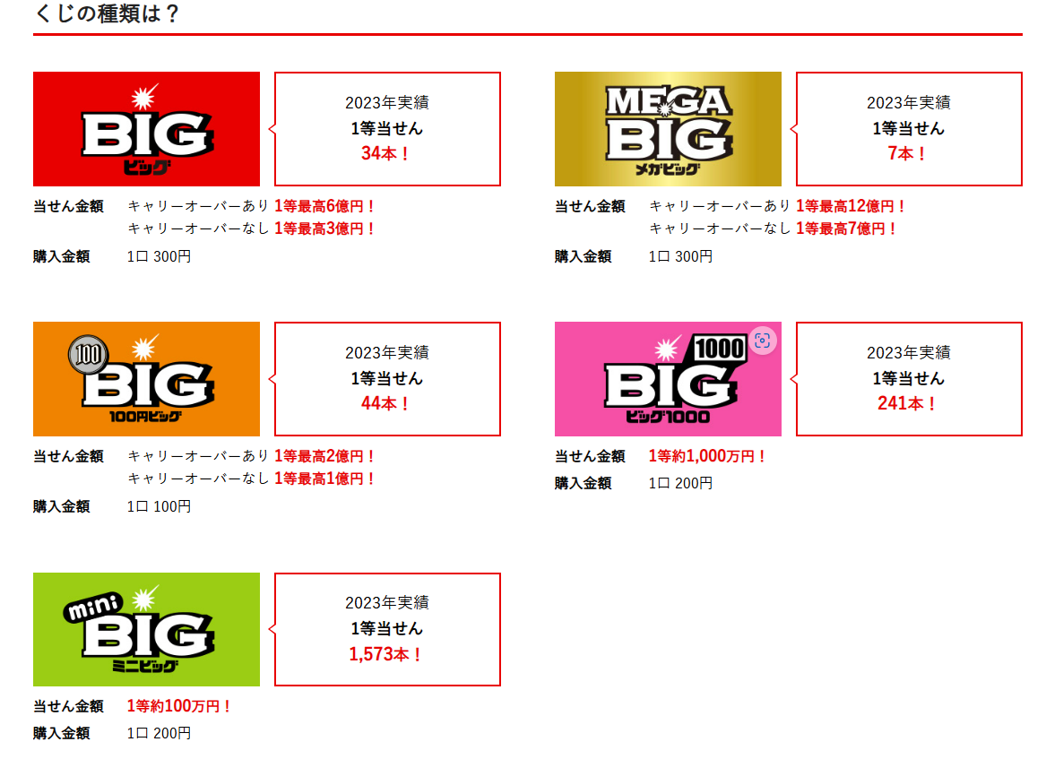 BIGのくじの種類