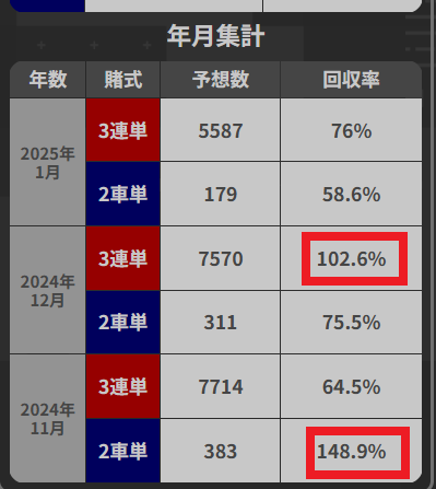 回収率が高いAIツール