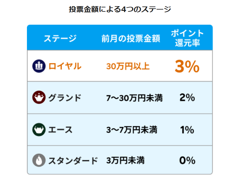 ネット投票サイトのキャッシュバック制度