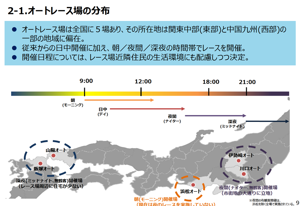 オートレース場がある地域