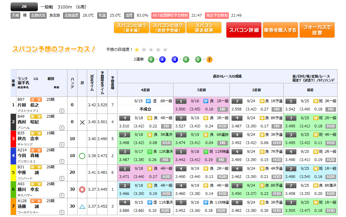 ギャンブーのスパコン予想画面