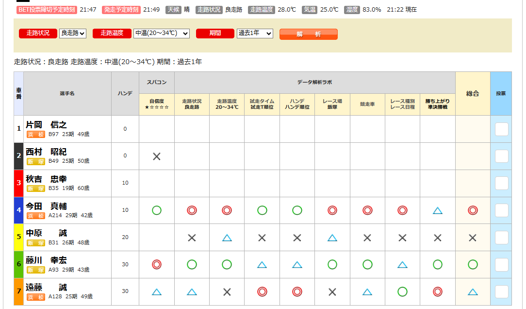 ギャンブーの「データ分析ラボ」