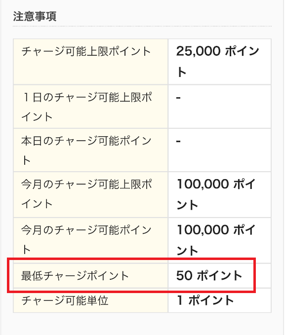 楽天ポイントは最低50ポイントからチャージできる