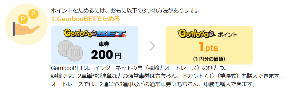 ギャンブーのポイント還元制度