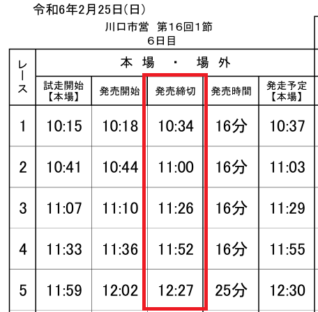 オートレース場はレース開始の3分前が投票締め切り