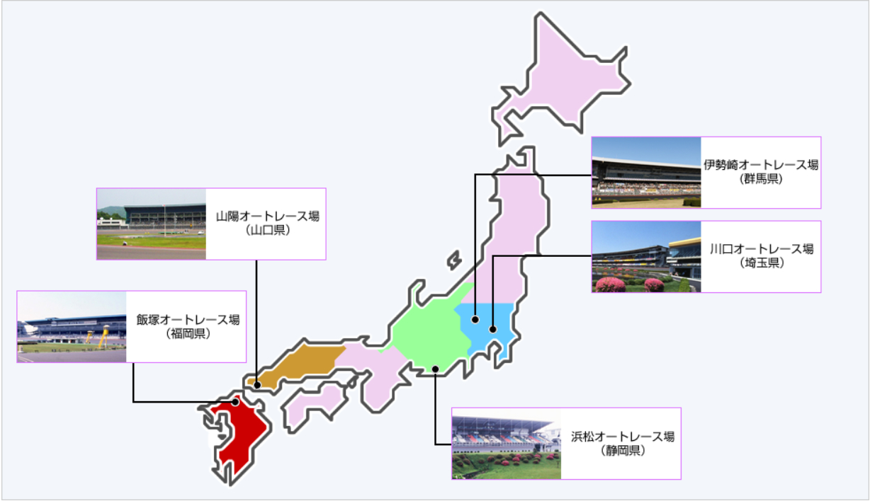 全国のオートレース場