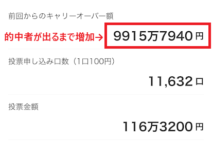 的中者が出るまで賞金が増加される