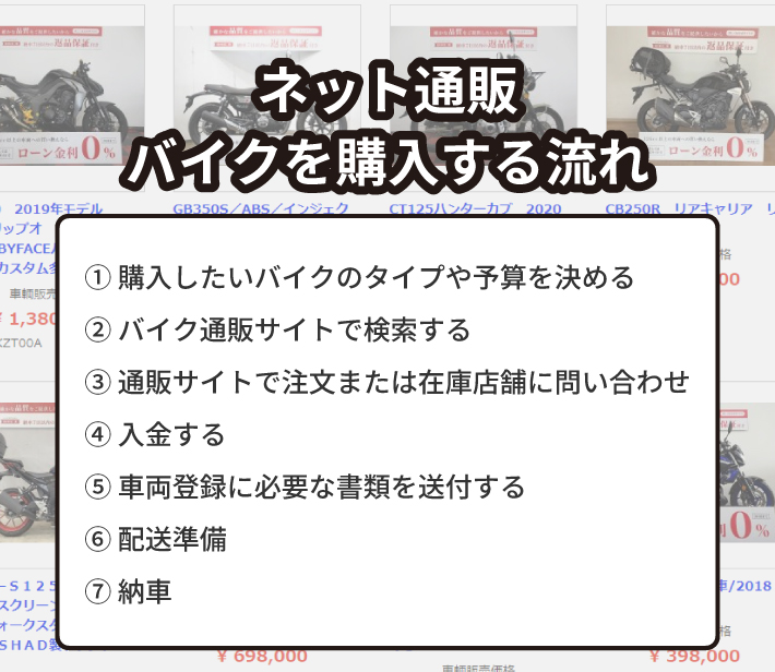 ネット通販でバイクを購入する流れ