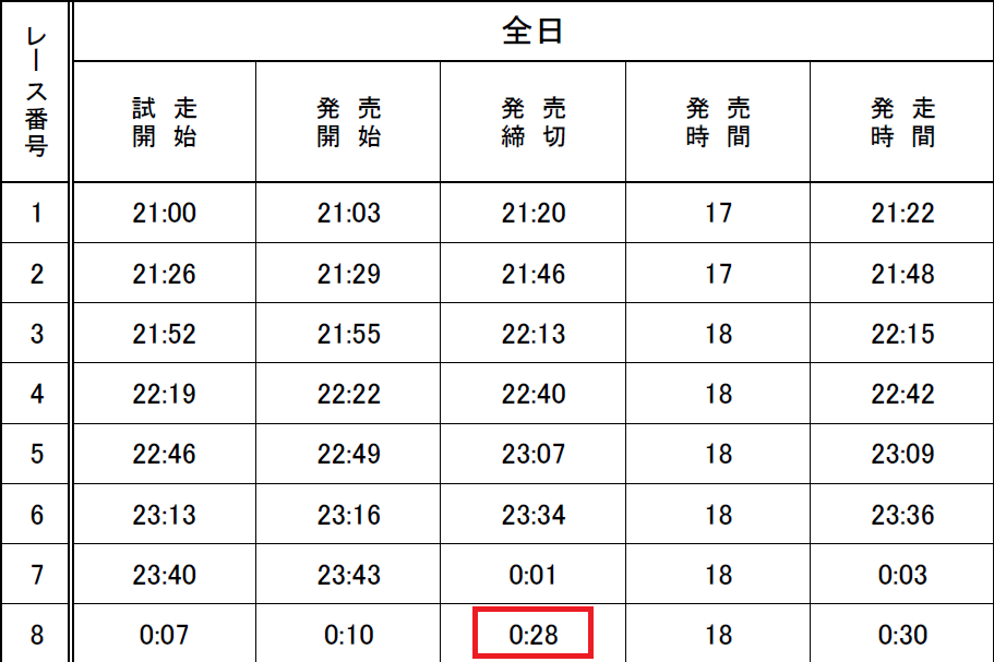 オートレースの出走スケジュール