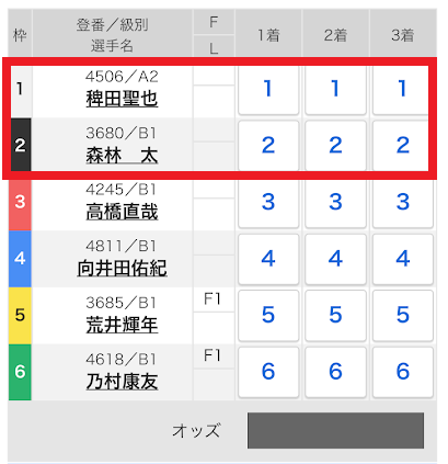 アウトコースほど不利になる