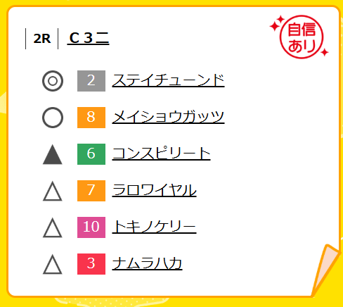 楽天競馬のAI予想
