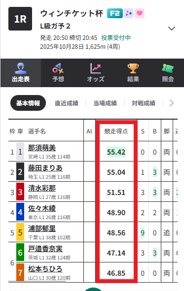 競走得点順に車番が決まる
