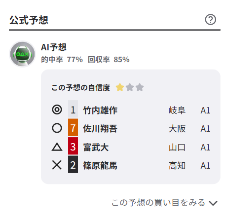 ウィンチケットのAI予想