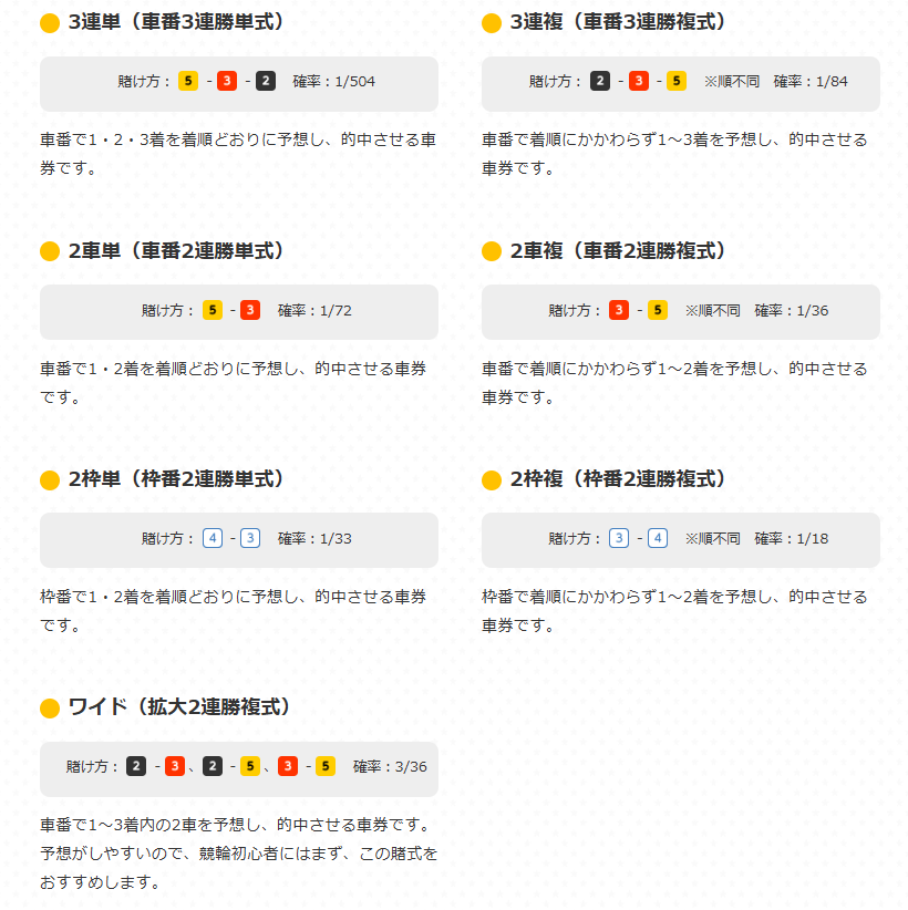 競輪の賭け式一覧