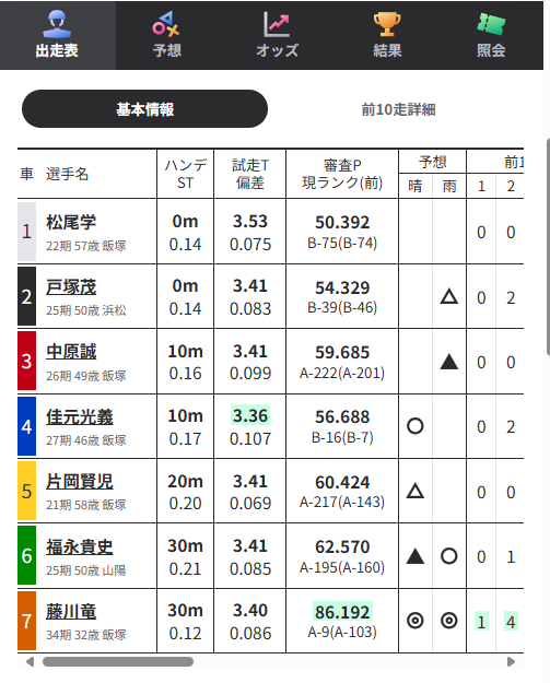 7車立てのミッドナイトオートレース