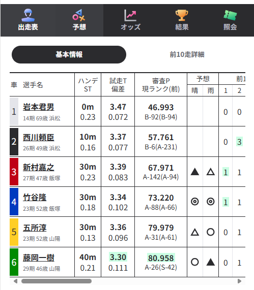 6車立てのミッドナイトオートレース