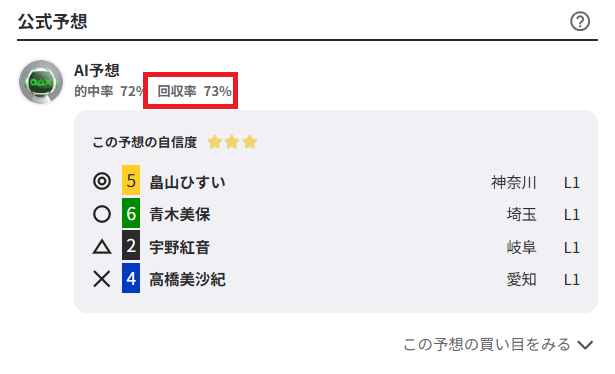 ウィンチケットのAI予想の回収率