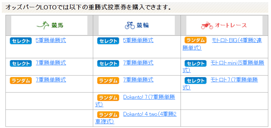 「オッズパークLOTO」