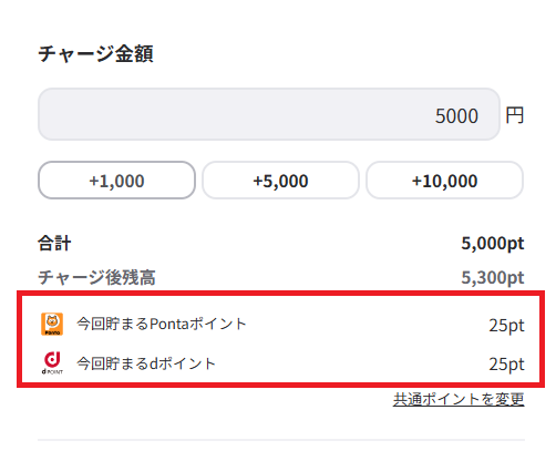 Pontaポイントやdポイントなどが0.5%還元される