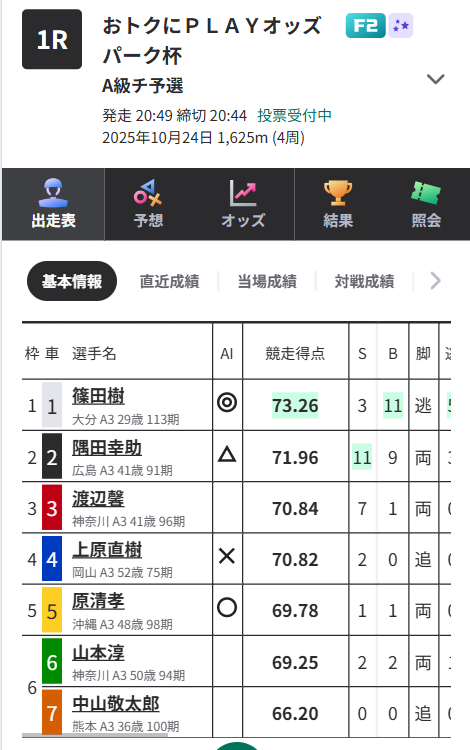 ミッドナイト競輪の出走表