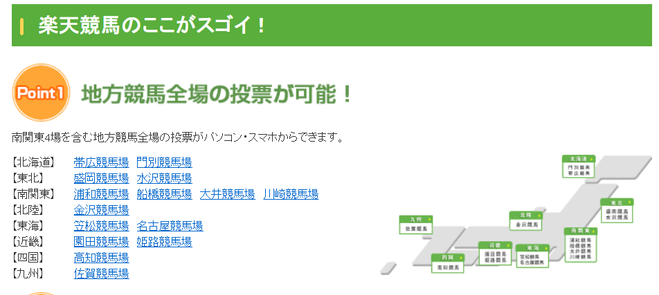 全レースに投票できる楽天競馬