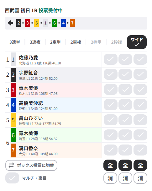 ウィンチケットの競輪投票画面
