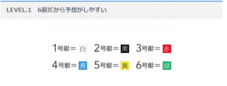 ボートレースは6艇のみ