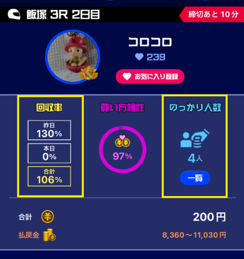 回収率、のっかり人数を確認できる