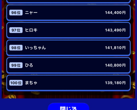 100位以内に入賞するボーダーラインは140,000円程度の払戻金