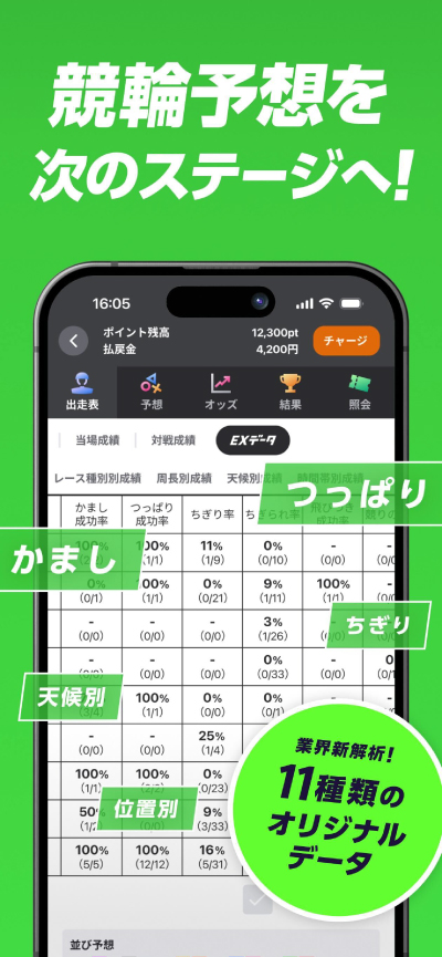 ウィンチケットの競輪予想