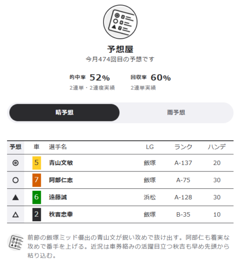 ウィンチケットの「予想屋」