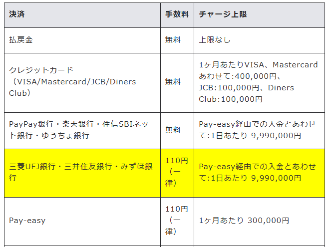 ウィンチケットの入金方法ごとの手数料