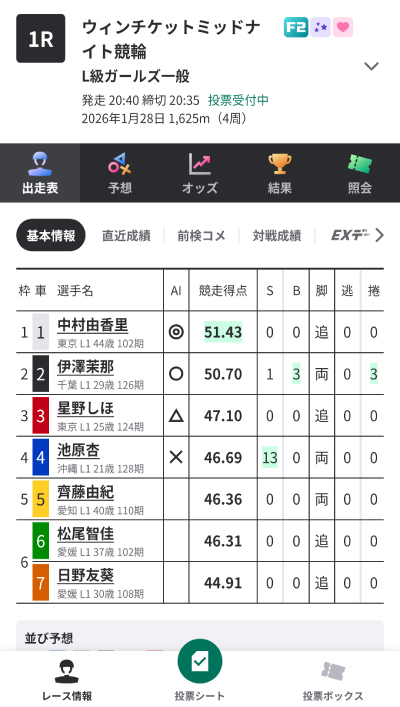 ウィンチケットのミッドナイト競輪