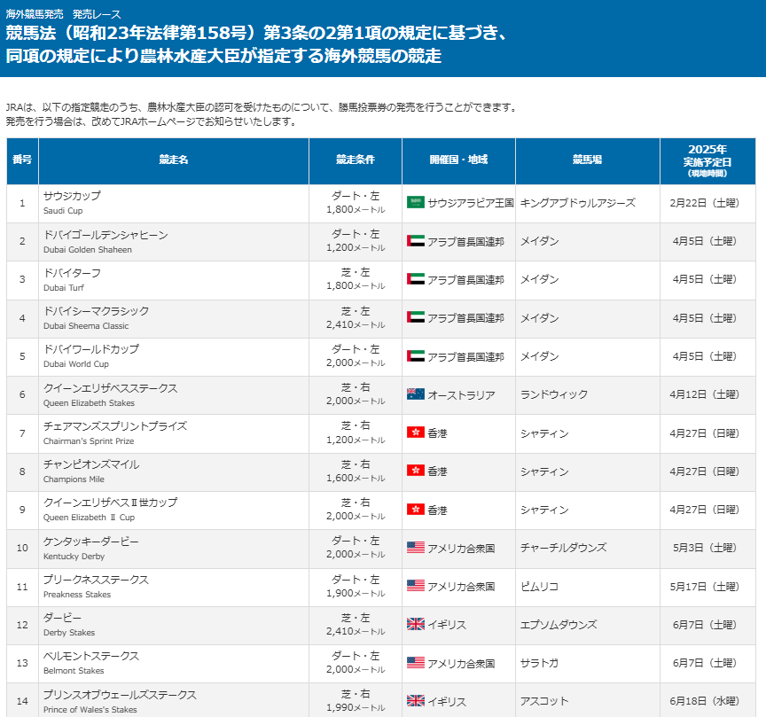 日本で馬券を買える海外競馬一覧①