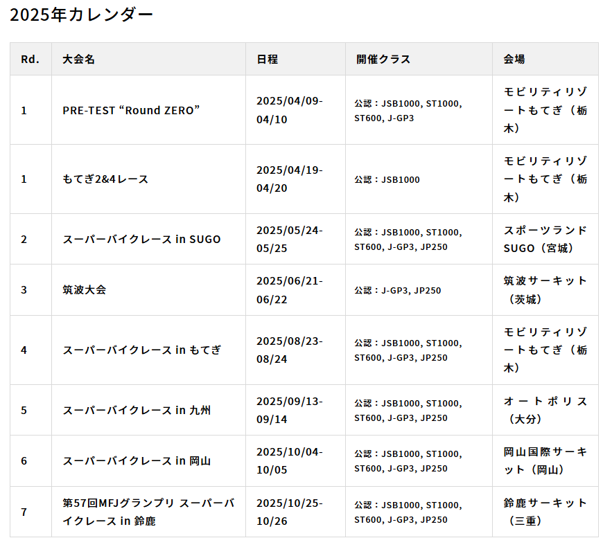 全日本ロードレース選手権のスケジュール