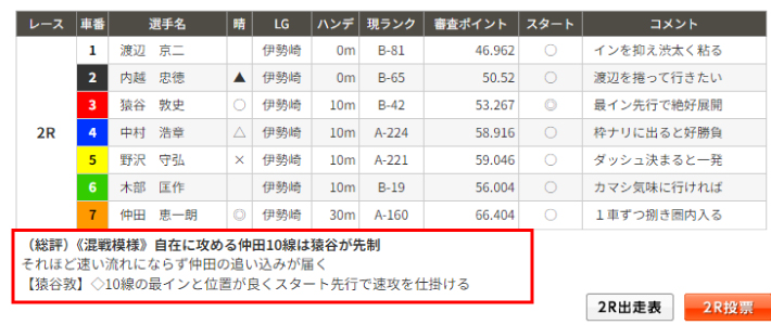 根拠が記載されている予想